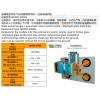 氣動(dòng)玻璃吸盤(pán)報(bào)價(jià)